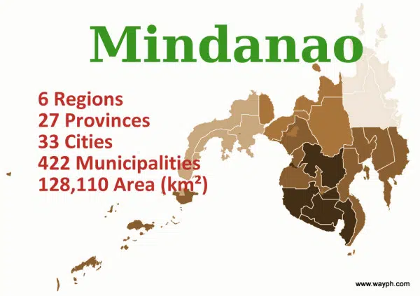Misconception about Mindanao