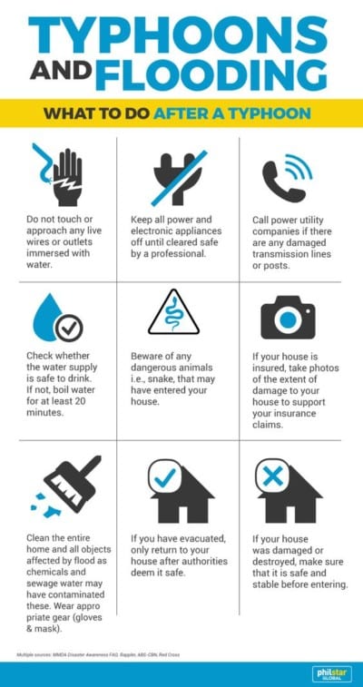 What To Do BEFORE, DURING And AFTER A Typhoon - WayPH.com